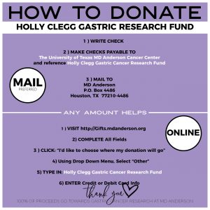 fundraising donations